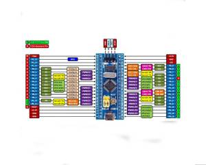 microcontrolador stm32f103c8t6 blue pill